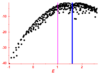 Strength function log